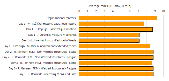 Overall evaluation