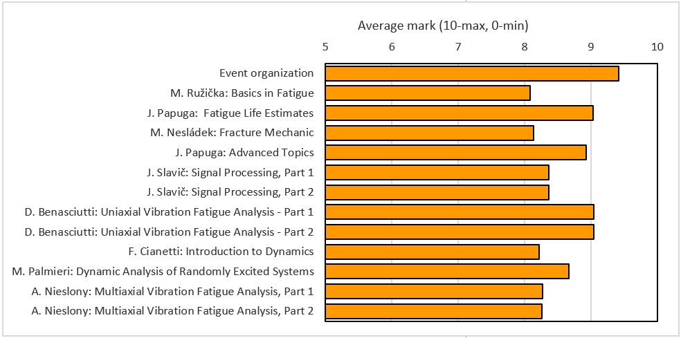 Overall evaluation