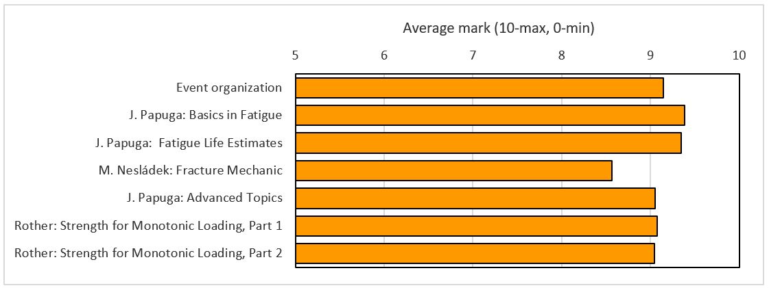 Overall evaluation