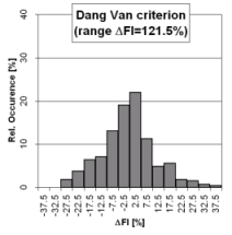 Výsledky DFI pro Dang Vanovu metodu