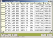 Results of analyses