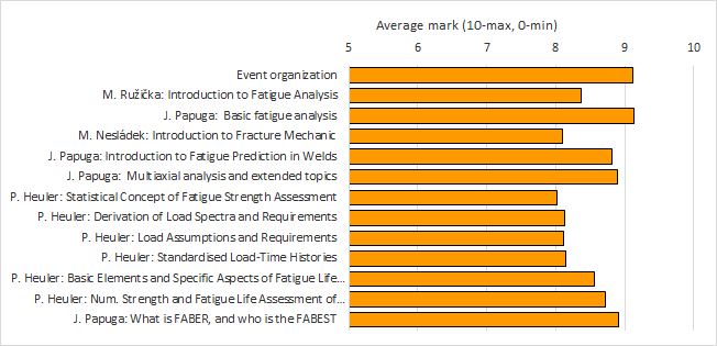 Overall evaluation